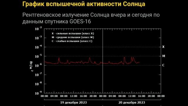 🔴Ожидаем мощные вспышки на Солнце смотреть онлайн