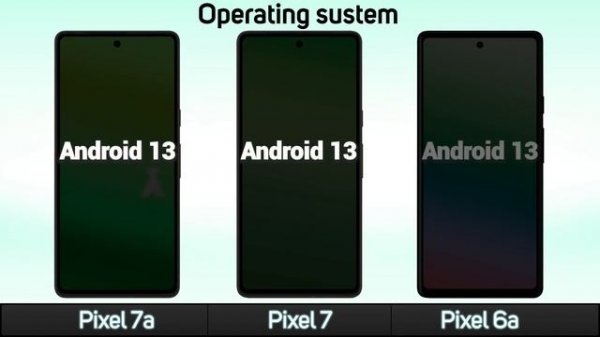 Google Pixel 7a Vs. Google Pixel 7 Vs. Google Pixel 6a