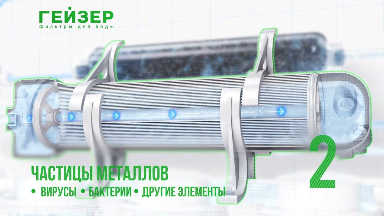 Система обратного осмоса Гейзер Аллегро смотреть онлайн