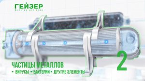 Система обратного осмоса Гейзер Аллегро