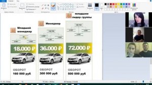 Карьерный план LR