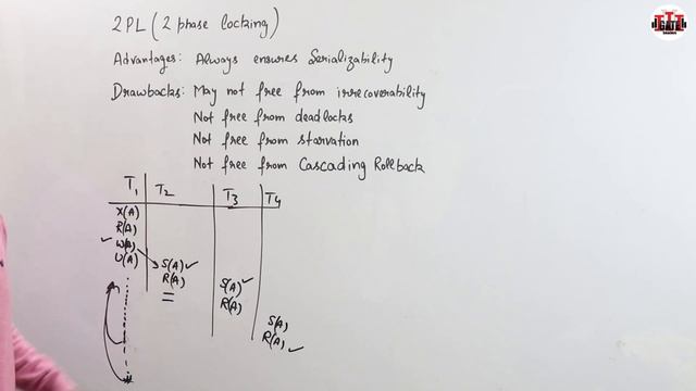 Lec-89: Drawbacks in 2 Phase Locking(2PL) Protocol with examples | Concurrency Control | DBMS смотреть онлайн