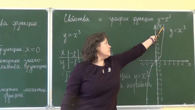 Математика график функции 2 смотреть онлайн