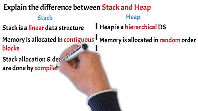 Top Heap Data Structure Interview Questions in Java for Freshers & Experienced - Campus Placement смотреть онлайн