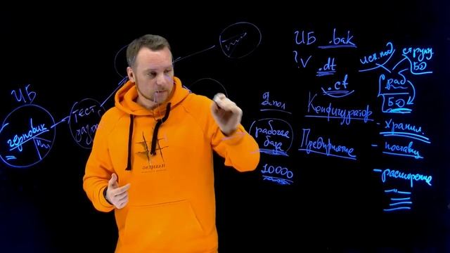Занятие 3 смотреть онлайн