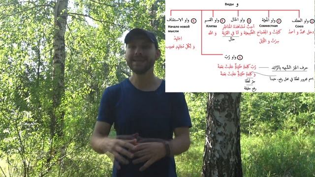 АРАБСКИЙ ЯЗЫК/ВСЕ ВИДЫ ЧАСТИЦЫ وَ смотреть онлайн