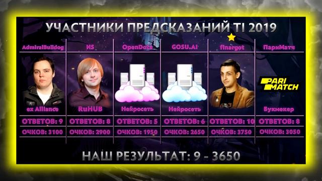 Расписание ПРОГНОЗОВ и ФЭНТЕЗИ на КОМПЕНДИУМ Ti 2021 смотреть онлайн