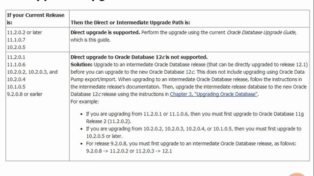 58 Upgrading to Oracle Database 12c Supported Upgrade Paths смотреть онлайн