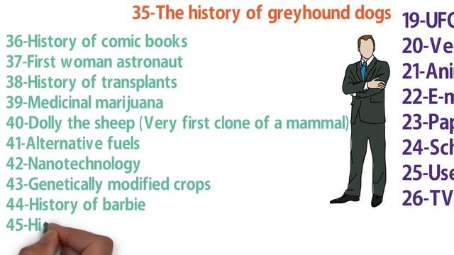 Presentation topic ideas |100+ speech and presentation ideas | Informative ideas смотреть онлайн