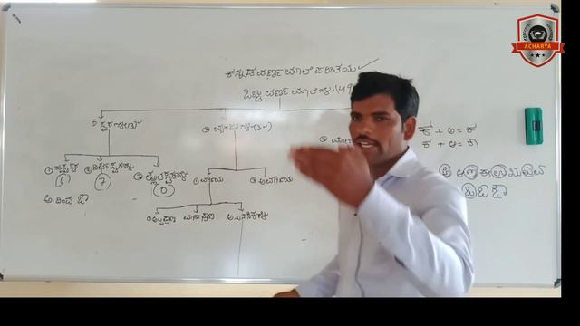 SSLC EXAMS 2020| IMPORTANT LECTURE SERIES| ಕನ್ನಡ ವರ್ಣಮಾಲೆ| ACHARYA PU COLLEGE смотреть онлайн