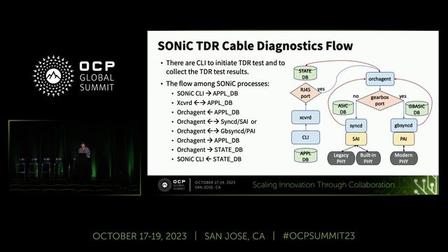 Switch cable diagnostic with TDR using SAI and PAI смотреть онлайн