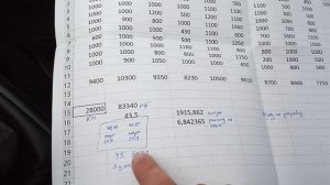 Лада Гранта реальный расход бензина!