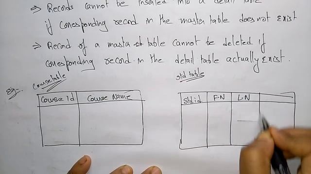 foreign key in dbms смотреть онлайн