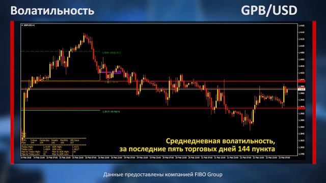 Аналитика #форекс. Фокус рынка. Текущая консолидация как признак ценовых движений после выходных смотреть онлайн