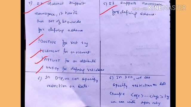 Difference between DTD and XSD - lecture 87/ IWT смотреть онлайн