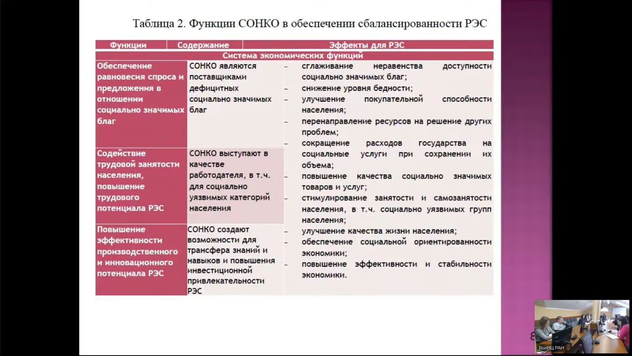 "CОНКО, как инструмент сбалансированного развития региональных экономических систем" смотреть онлайн