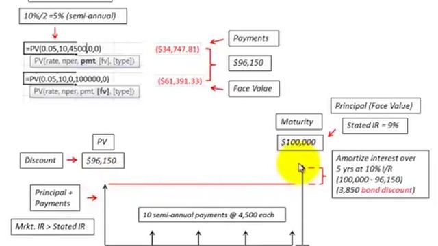 Bond Issued At Premium Or Discount Deterimed By Bonds Present Value Of Cash Flows смотреть онлайн