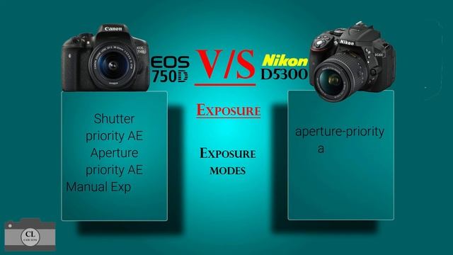 Canon EOS 750D VS Nikon D5300 смотреть онлайн