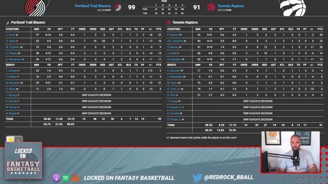 Oct 30 NBA Fantasy Basketball Recap: Murray Dominates & Blazers Stun Raptors смотреть онлайн