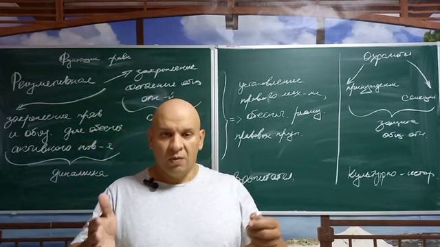 Функции права. Часть 1 смотреть онлайн