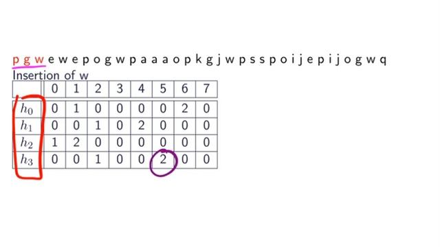 020 count min sketch смотреть онлайн