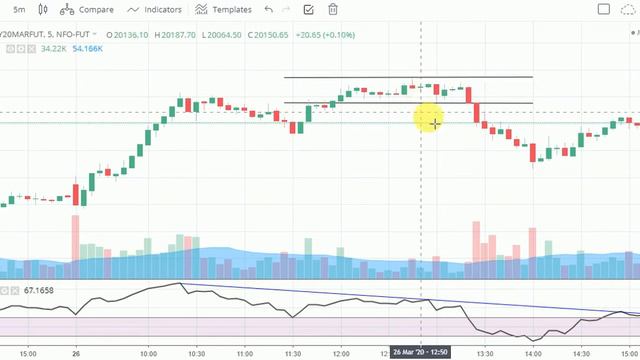 How to Trade in Nifty and Bank Nifty or Stocks when something news coming in Share Market ? смотреть онлайн