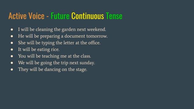 Future Continuous Tense - English Grammar смотреть онлайн