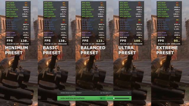 COD Modern Warfare II | 1440P BENCHMARK | RTX 3070 R7 5800H | NIS ULTRA смотреть онлайн