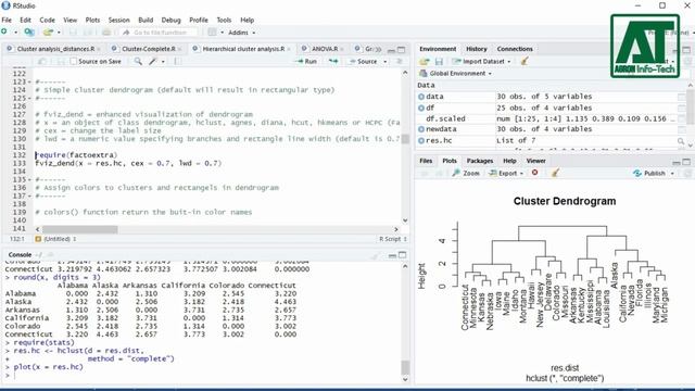 Visualizing clusters in R | Hierarchical clustering смотреть онлайн