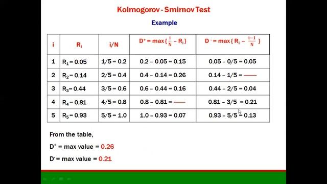 02 SMS Module 3 Kolmogorov Smirnov test смотреть онлайн