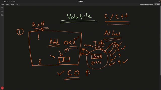 Volatile Keyword In C смотреть онлайн
