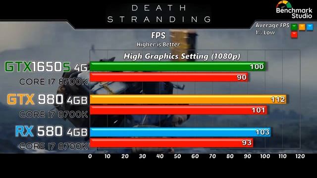 GTX 1650 Super vs GTX 980 vs RX 580 with Core i7 8700K 2020's Games Benchmarks 1080p смотреть онлайн