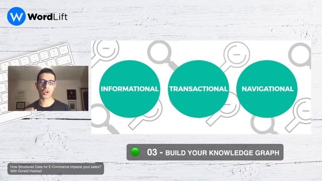 AI-Powered SEO for WooCommerce смотреть онлайн