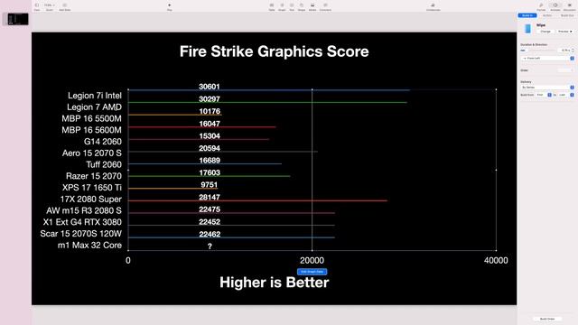 M1 MAX - 32 CORE BENCHMARKS V RTX 3080 & 3090 Will Blow Your Mind!