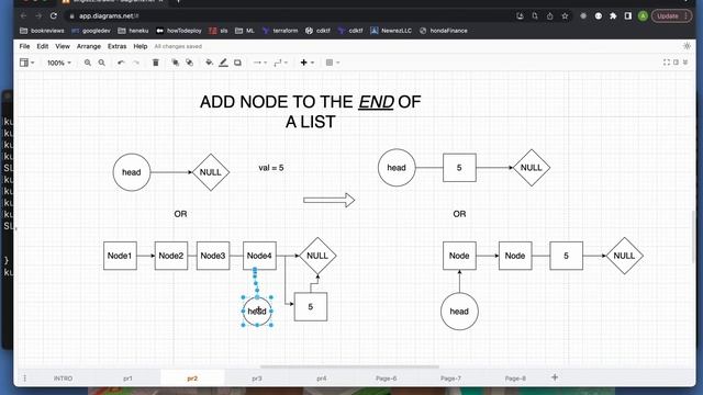 How to add a node to the end of a LinkedList смотреть онлайн