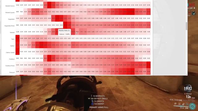 [WARFRAME] MOST POPULAR FRAMES/WEAPONS OF 2023 Reviewed! | Whispers In The Wall смотреть онлайн