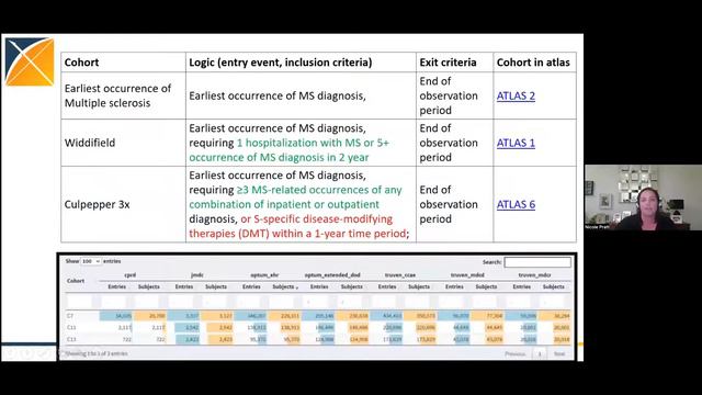 Real world safety of treatments for multiple sclerosis (Nicole Pratt, 5/24/22) смотреть онлайн