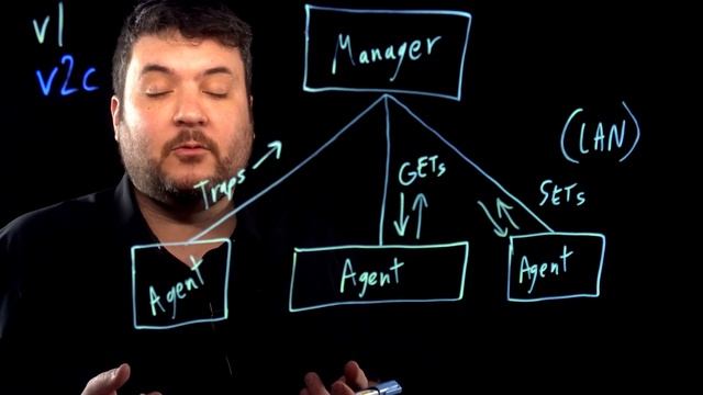 What are the versions of SNMP? смотреть онлайн