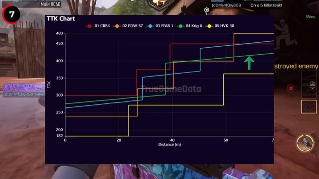 Top 10 Meta Weapons in Season 9 смотреть онлайн