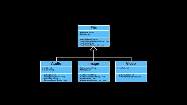 Java Tutorials - 47 Inheritance смотреть онлайн