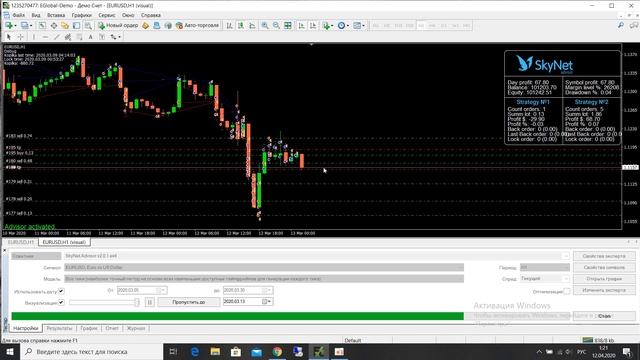 ПАРА EUR USD тест пары c 5 марта, сильная волатильность рынка!!!Советника SkyNet Advisor смотреть онлайн