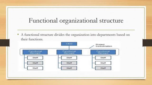 Organizational Structure & Design | Introduction to Management in Urdu Hindi | By Iqra Nawaz смотреть онлайн