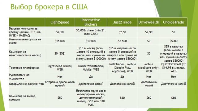 Обзор брокеров США 2017 смотреть онлайн