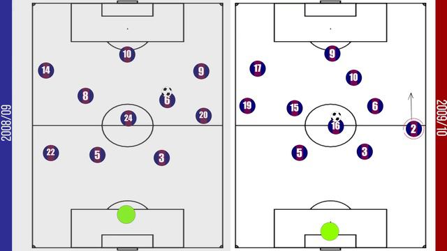 Guardiola's Tactical Evolution At Barcelona | How Pep's Tactics Changed At Barcelona | смотреть онлайн