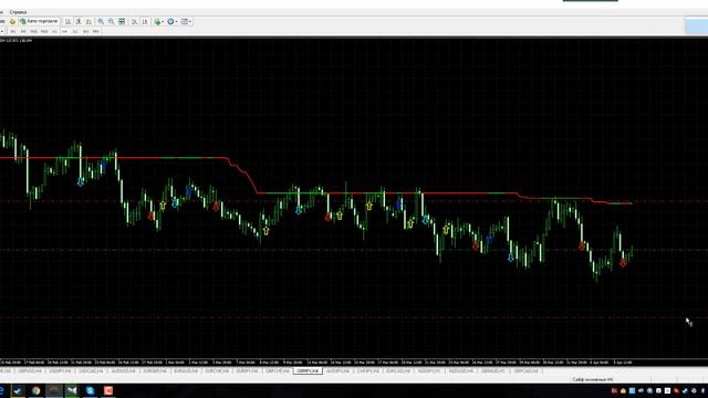 Сделка по GBP JPY на 6 апреля (Торговая система "Сейф") смотреть онлайн