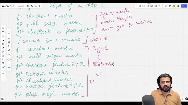 Understanding Git - Part 2 смотреть онлайн