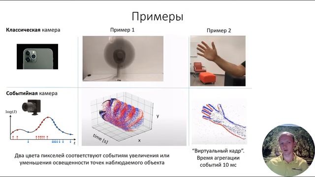 Событийные (event-based) камеры.  Обзор технологии