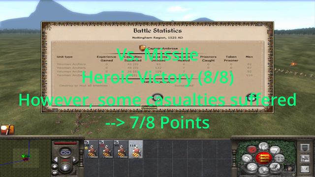 How Good Are Yeoman Archers in Medieval 2: Total War? смотреть онлайн