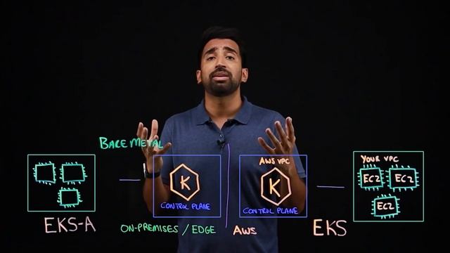 Bare Metal for EKS Anywhere смотреть онлайн