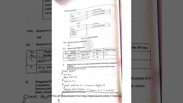 Java programming lab manual answer | 22412 JPR Solved manual solution msbte pdf download смотреть онлайн
